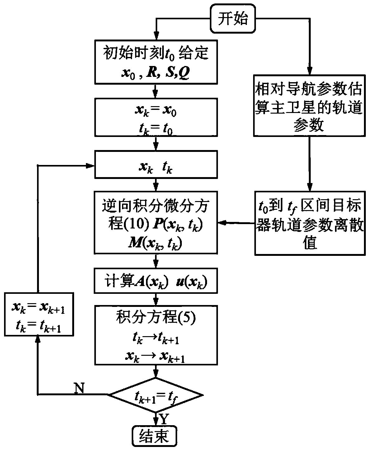 Reconfiguration method for optimal formation under J2 perturbation and adopting relative navigation information