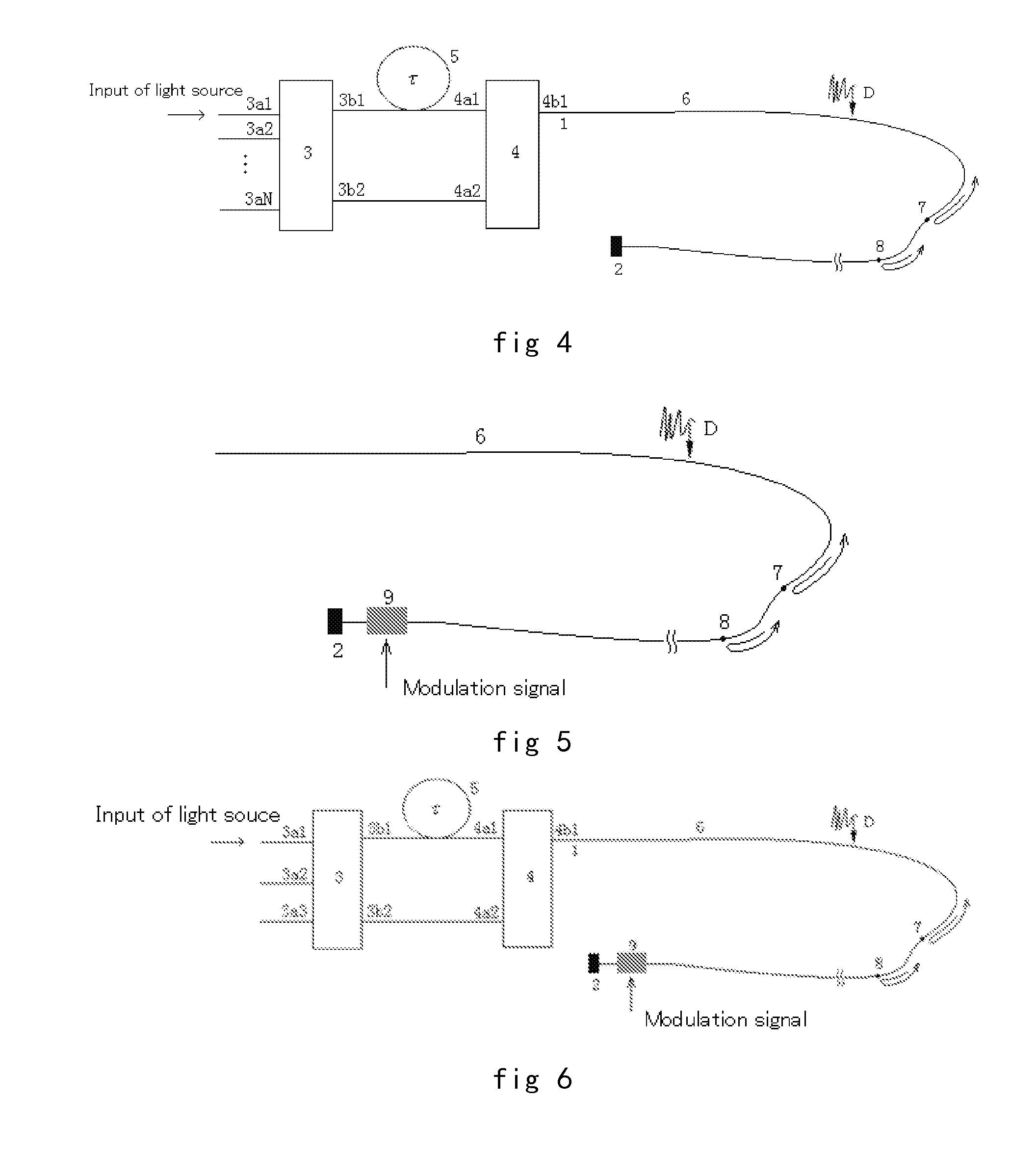 Method for reducing interference from scattered light/reflected light of interference path by generating carrier through phase