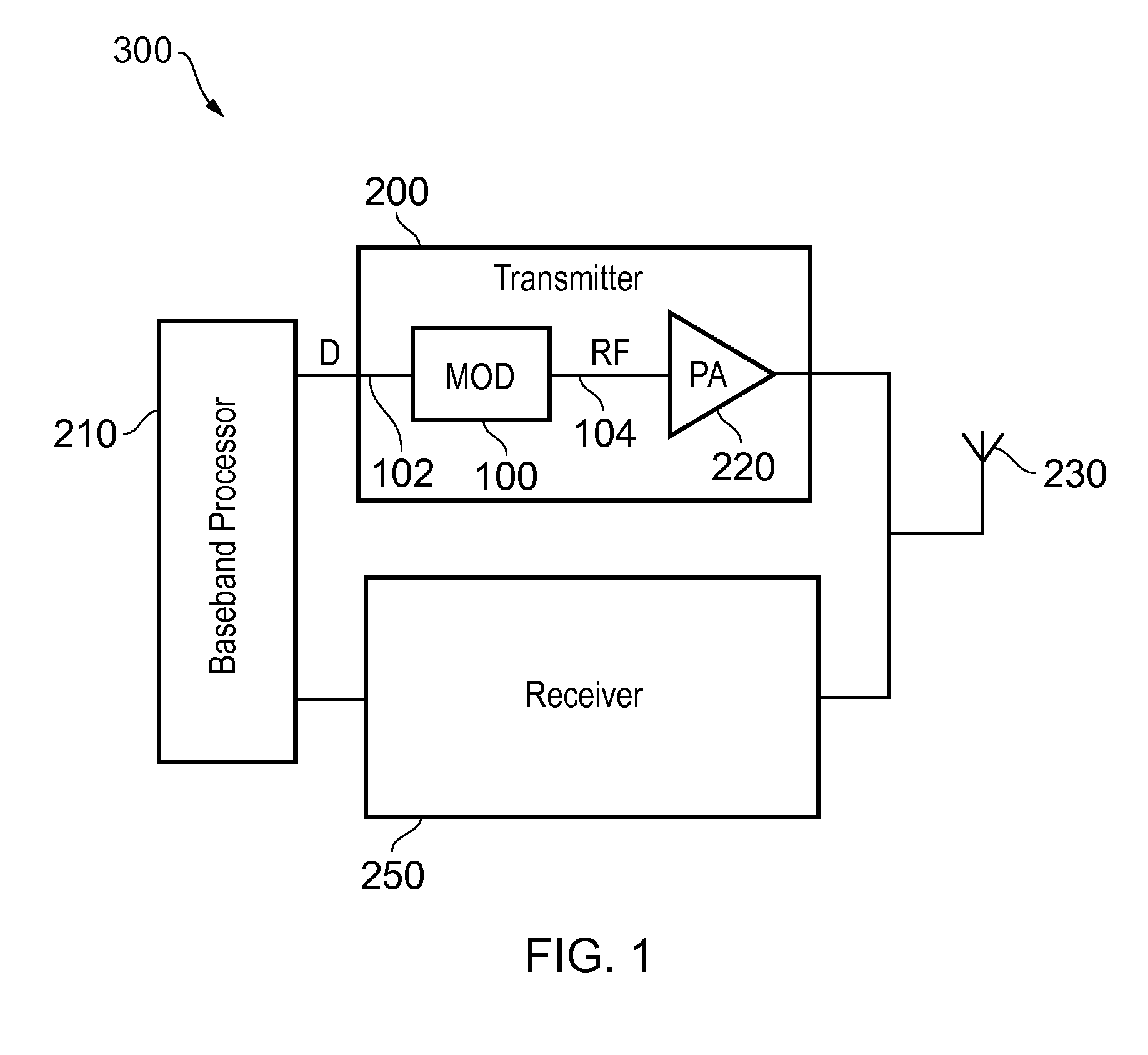 Semi-polar modulator