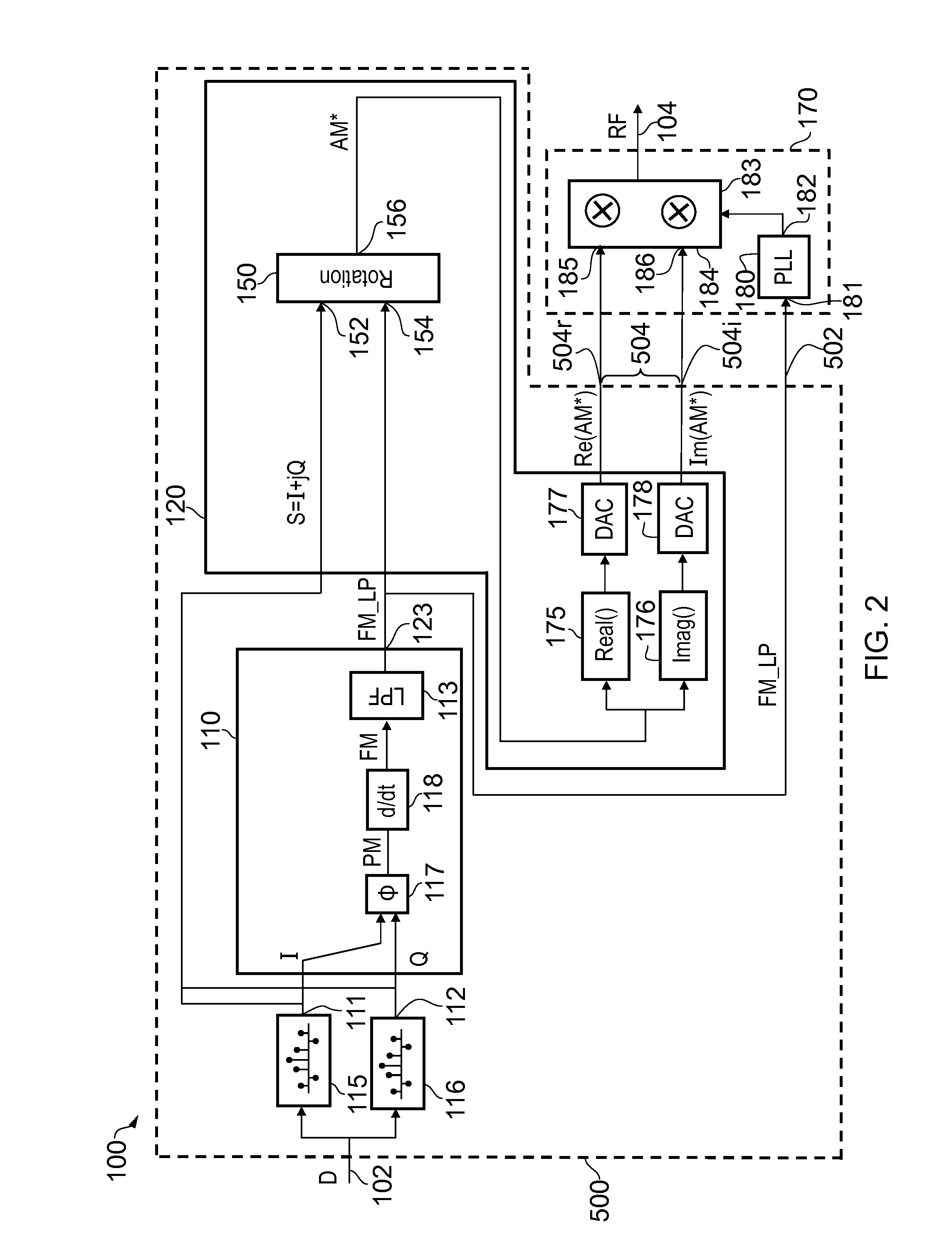 Semi-polar modulator