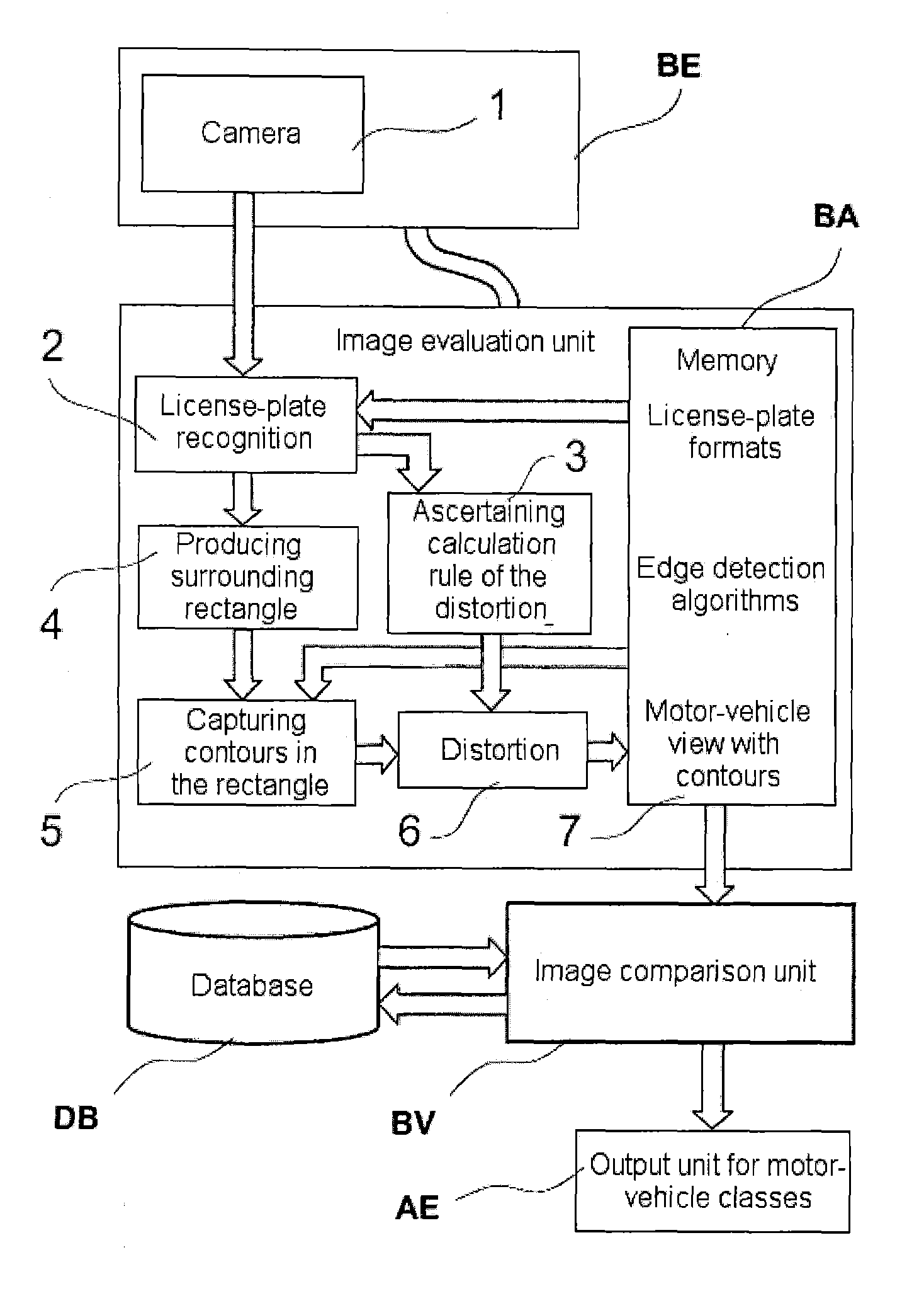 Method and Apparatus for Identifying Motor Vehicles for Monitoring Traffic