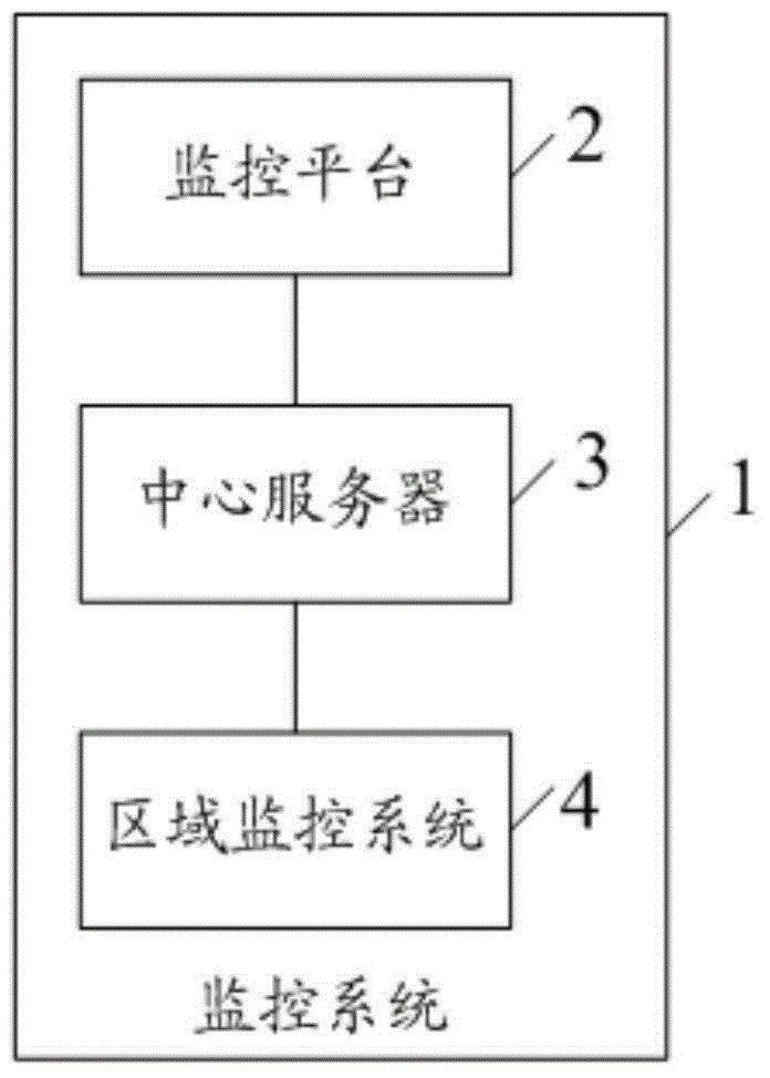 a monitoring system