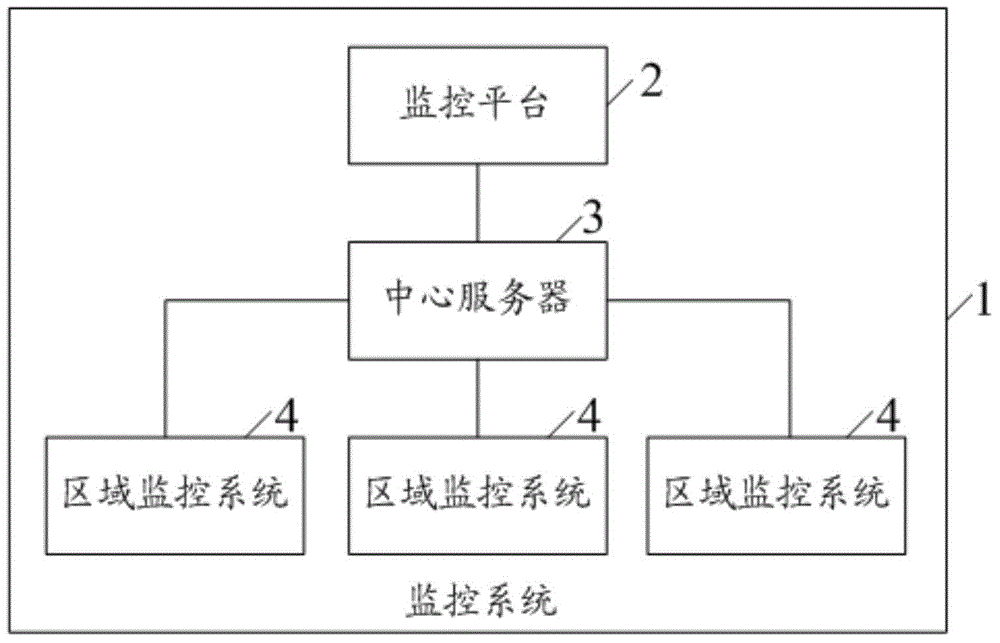 a monitoring system