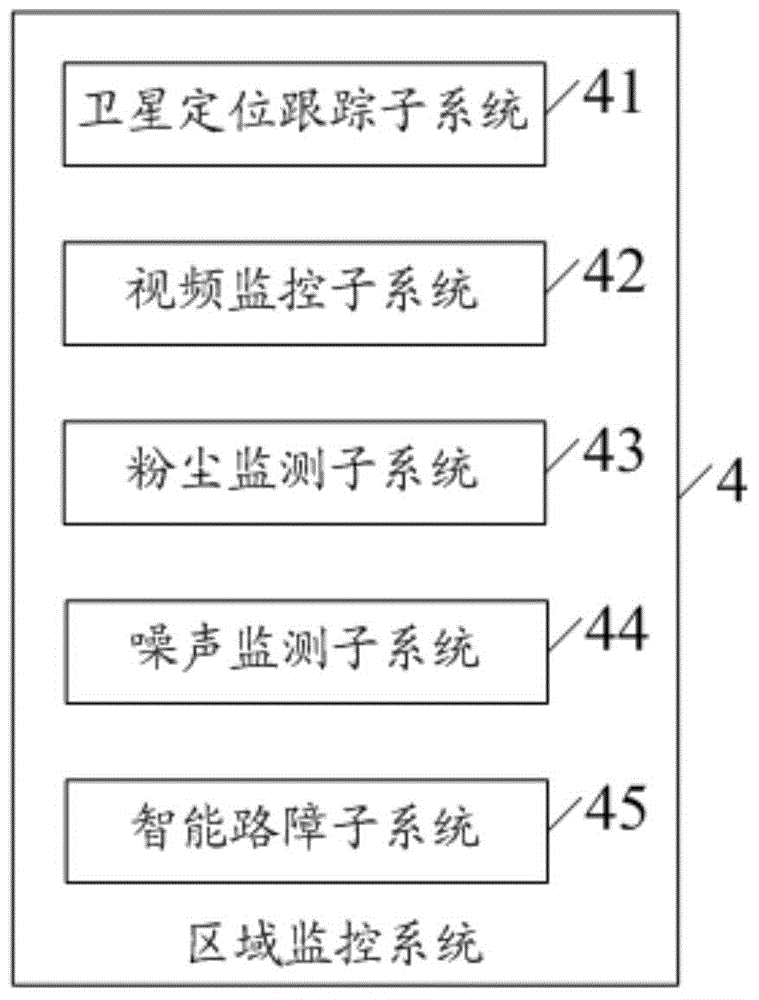 a monitoring system