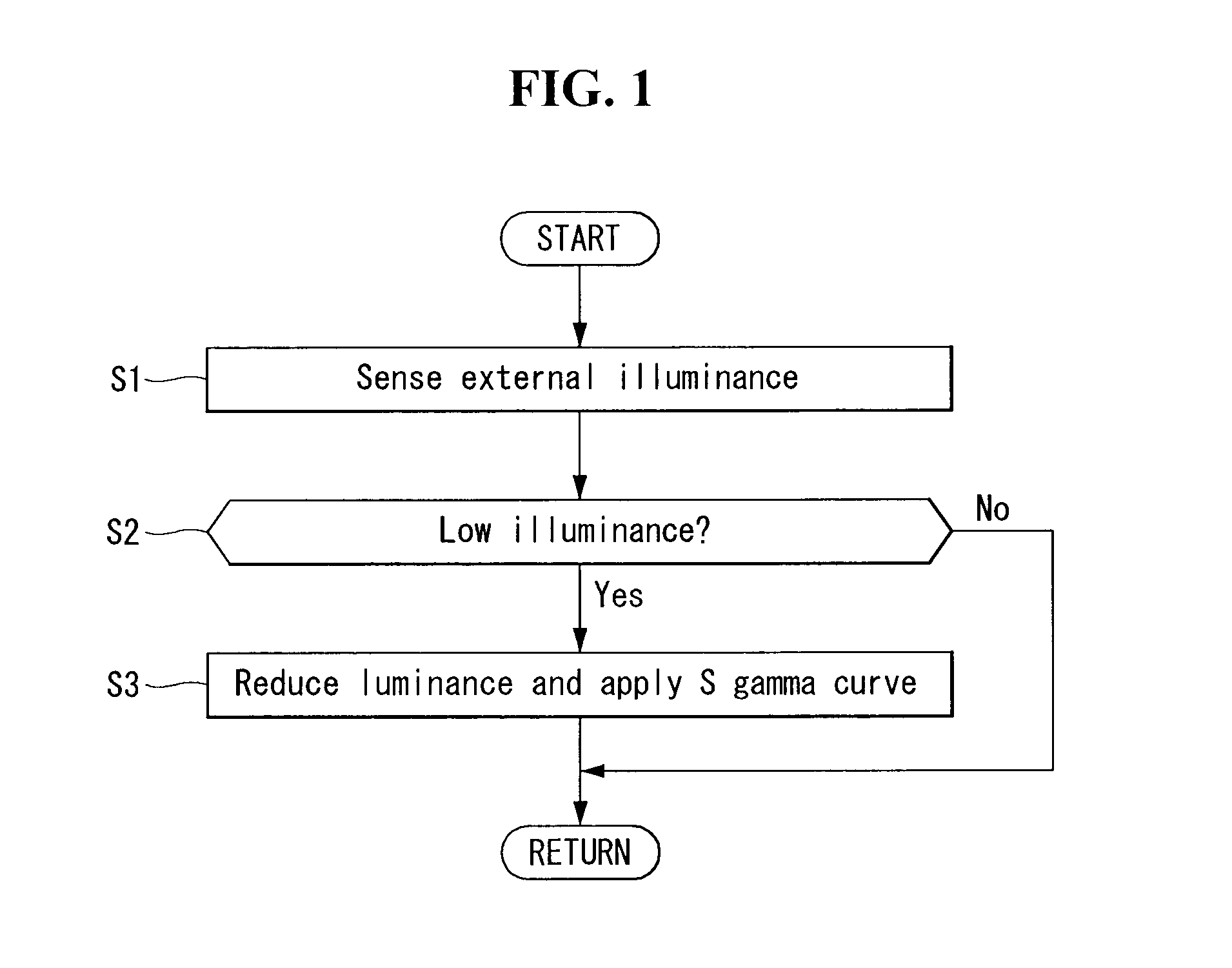 Gamma compensation method and display device using the same