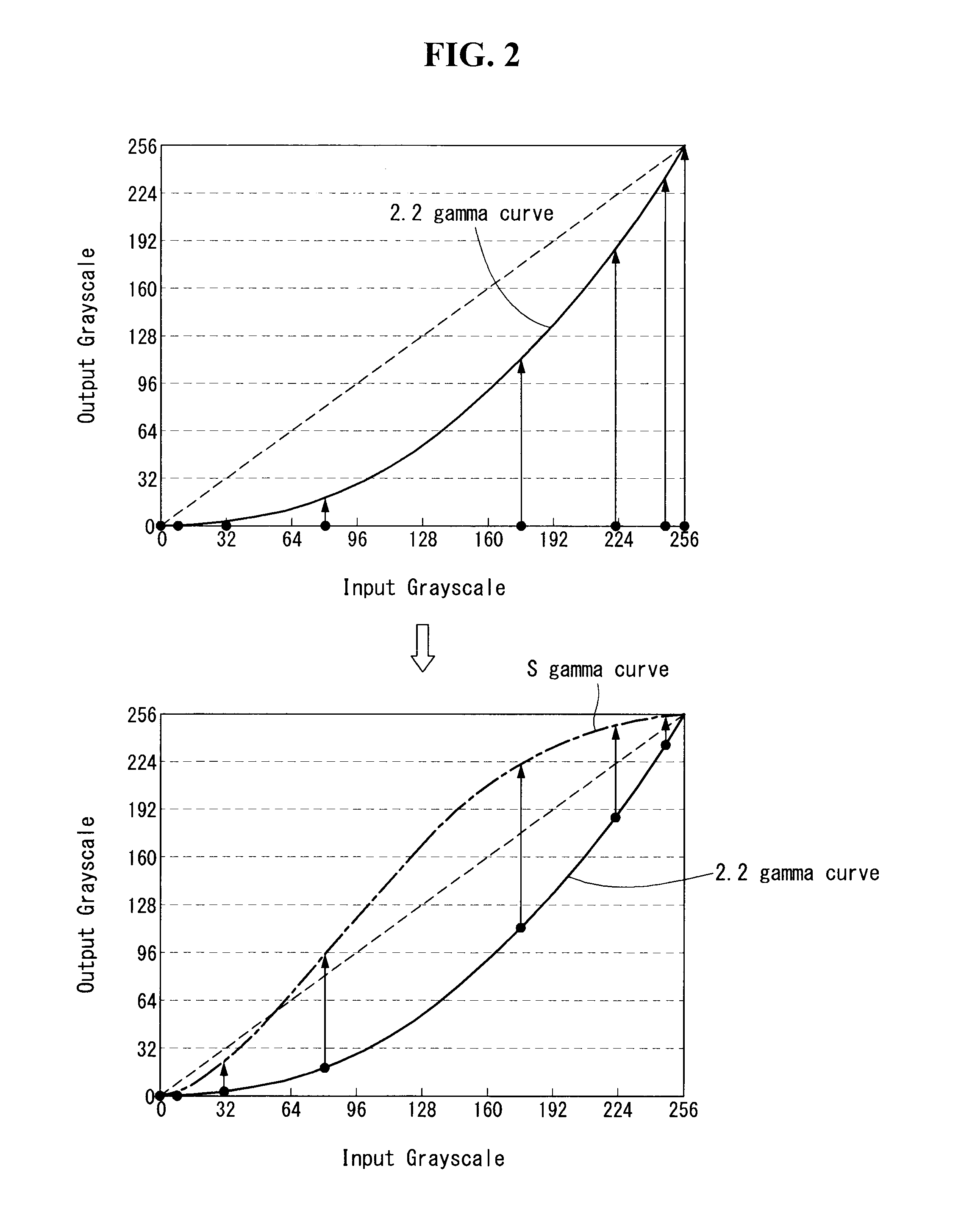 Gamma compensation method and display device using the same