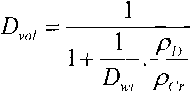 Chromium/diamond composite deposite and preparation method thereof