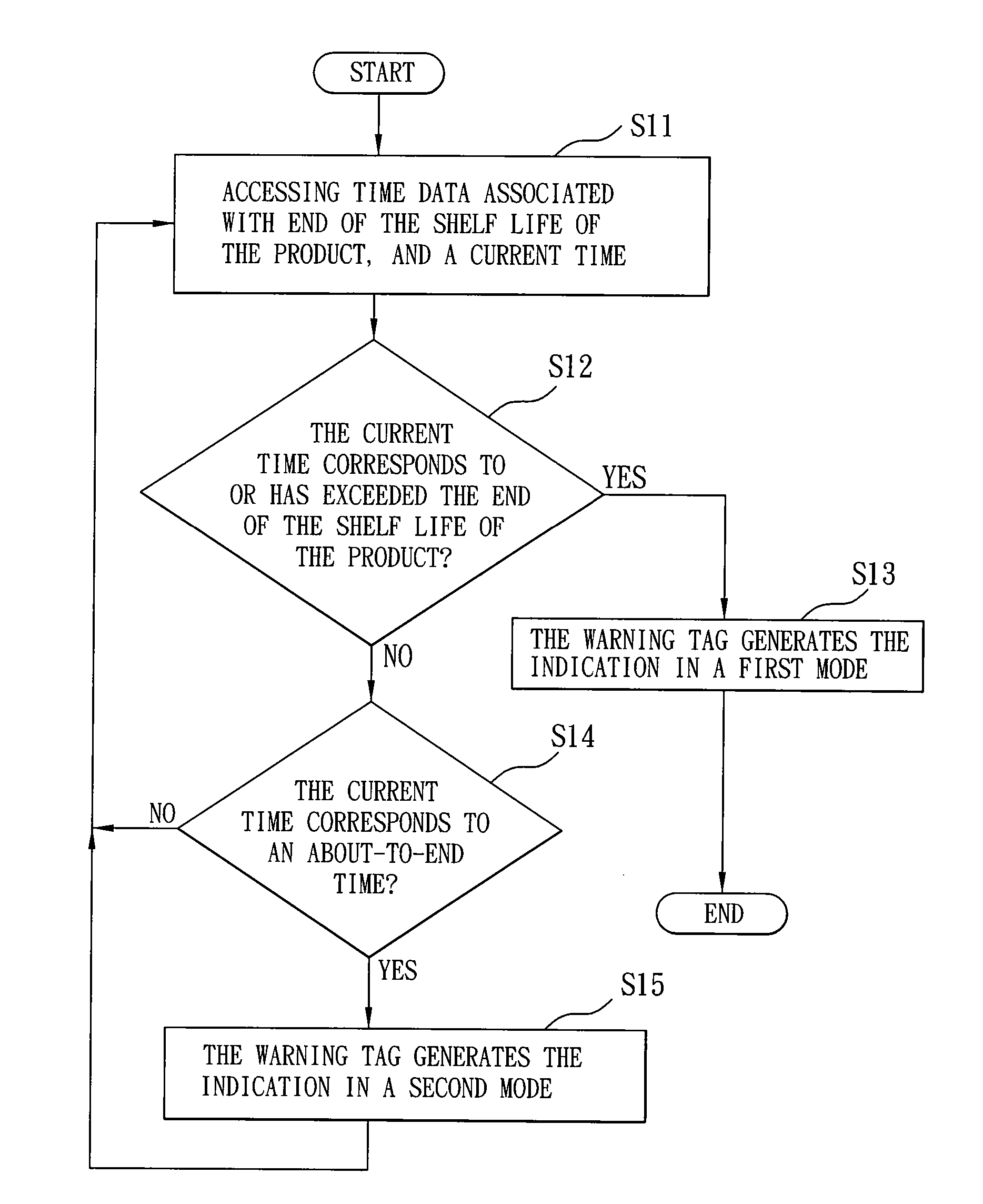 Warning tag and method for providing an indication relevant to shelf life of a product