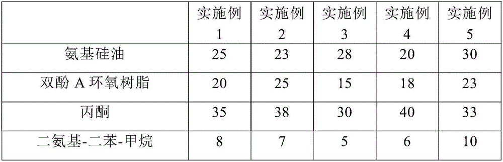 Environmentally friendly abrasion-resistant anticorrosive coating and preparation method thereof