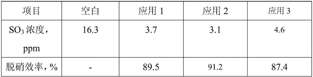 SO3 removing system and method based on fine particles of alkaline absorbent