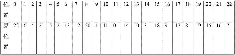 Method for encrypting fixed-length data capable of carrying effective service information in transmission