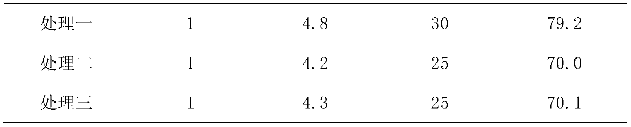 Amino acid containing water-soluble fertilizer for citrus crops and preparation method thereof