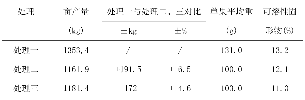 Amino acid containing water-soluble fertilizer for citrus crops and preparation method thereof