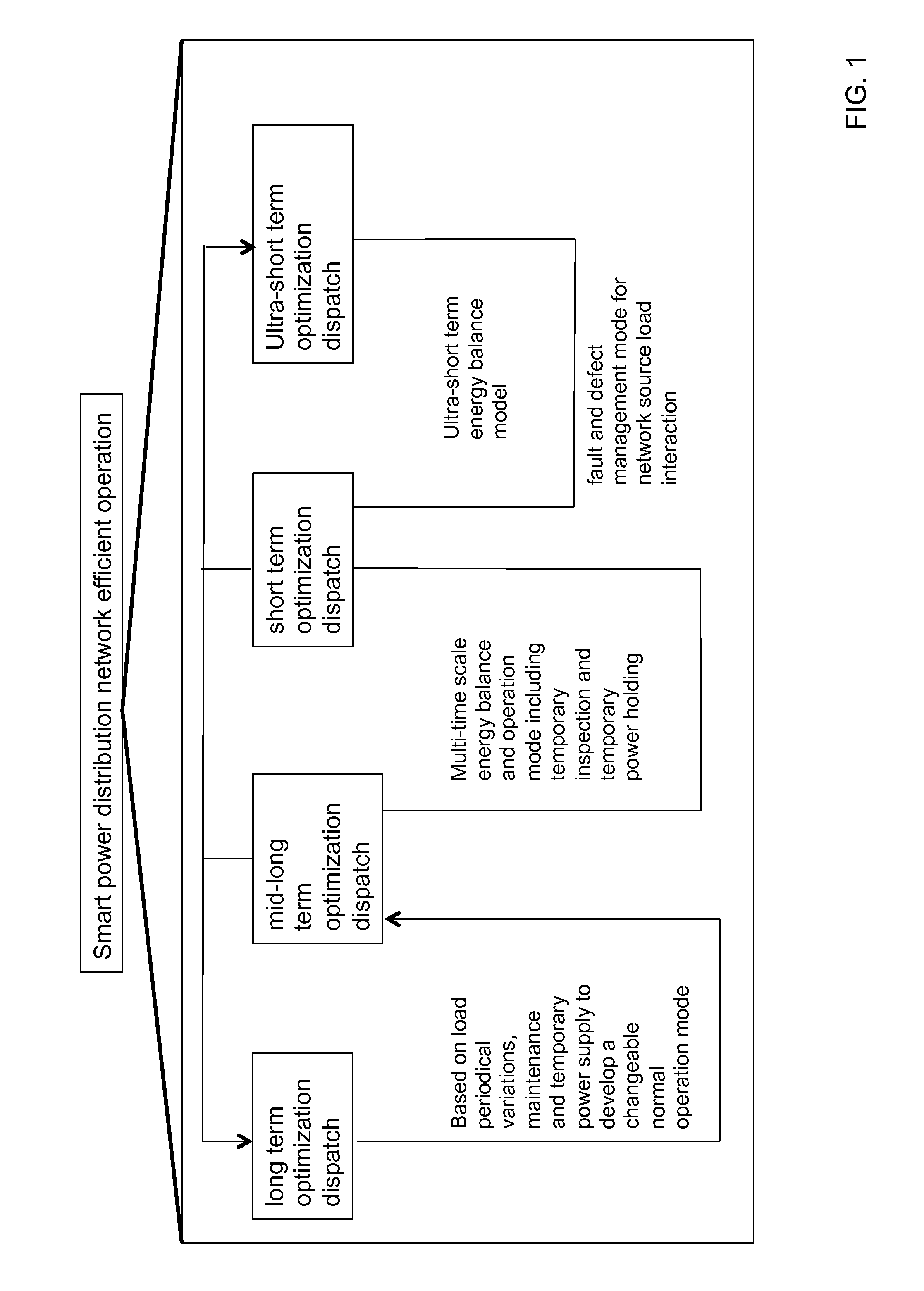 A progressive optimization dispatching method of smart distribution system