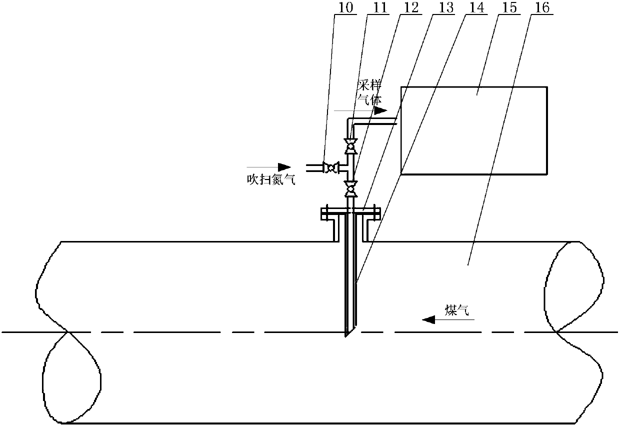 Device and method of safely and accurately testing dust content of blast furnace gas