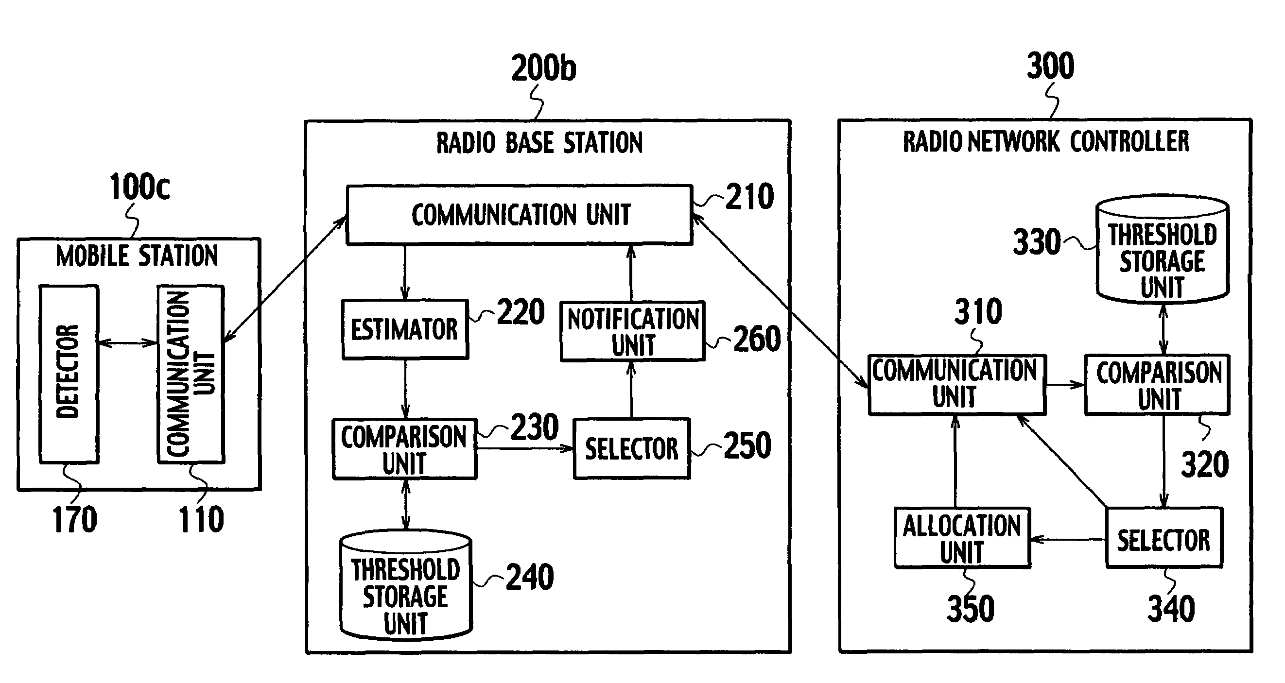 Mobile communication system and mobile communication method