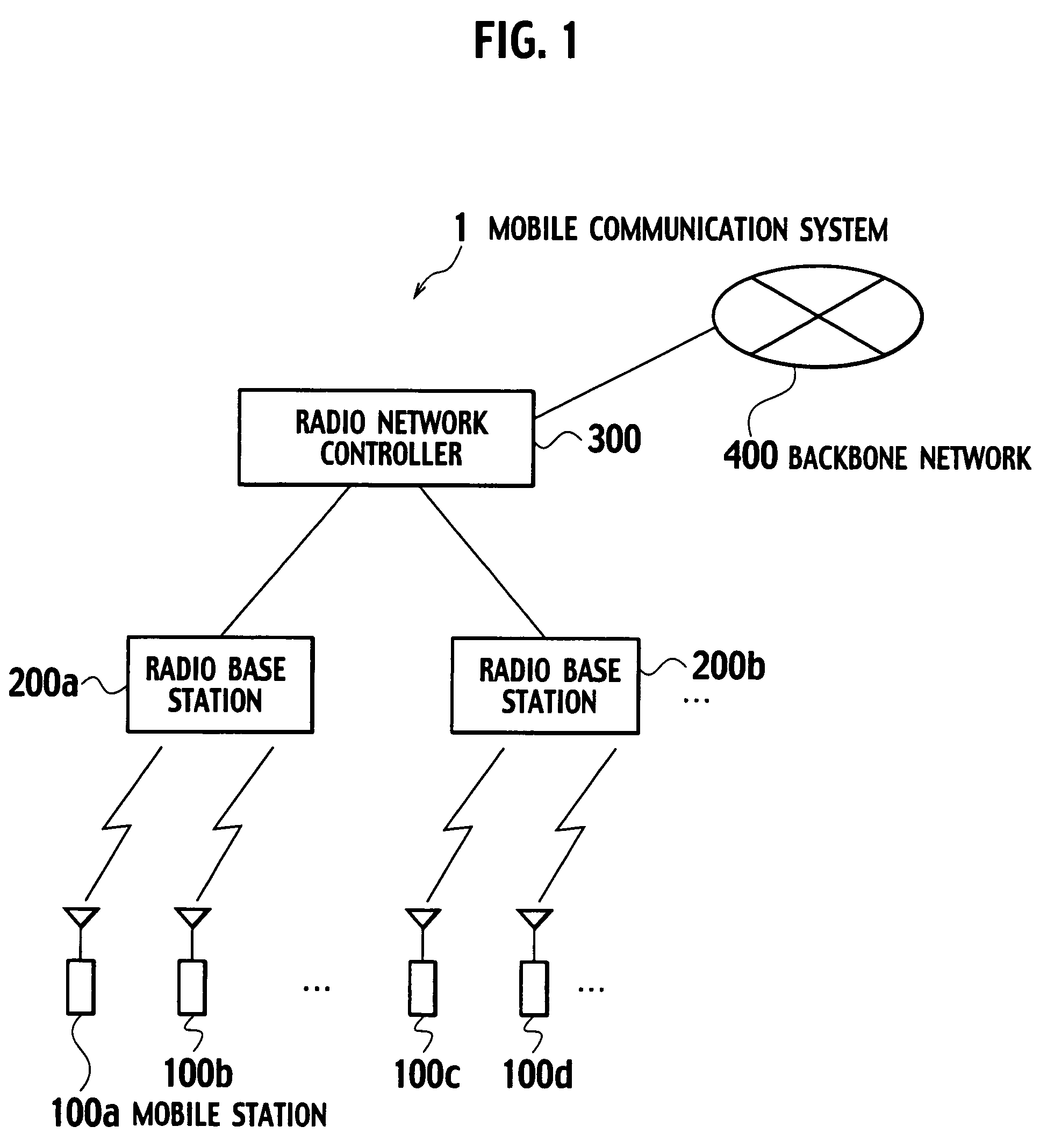 Mobile communication system and mobile communication method