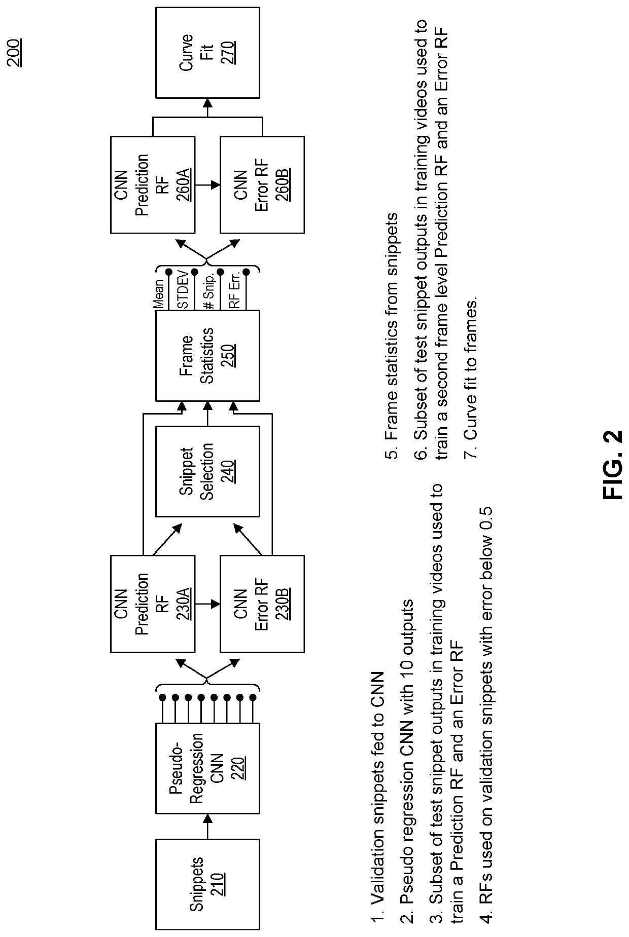 Image scoring for intestinal pathology