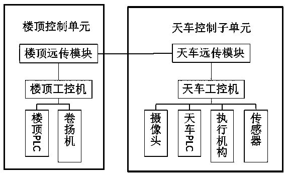 Curtain wall cleaning crane control system