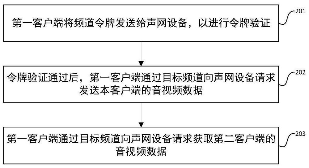 Communication link establishment method, device, equipment and storage medium