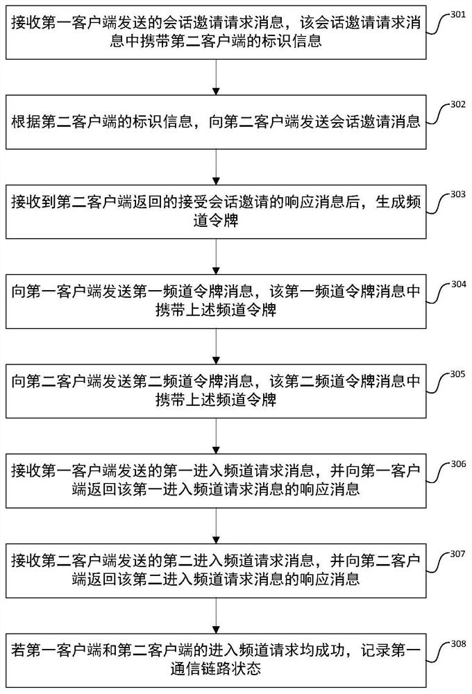 Communication link establishment method, device, equipment and storage medium