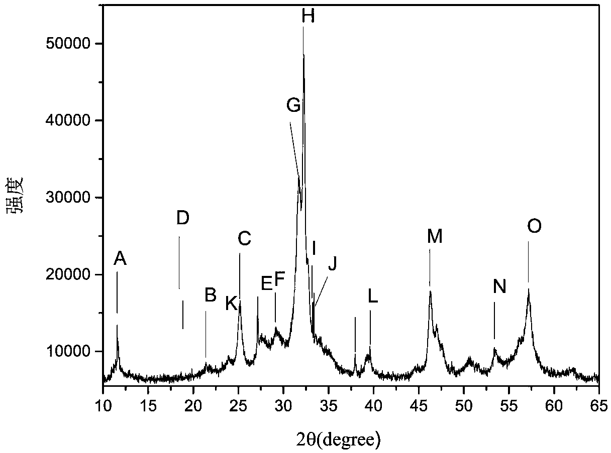 Wet desulfurization wastewater treatment method