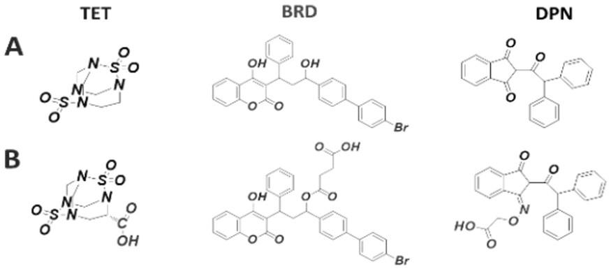 A SERS system for the simultaneous detection of multiple toxic substances