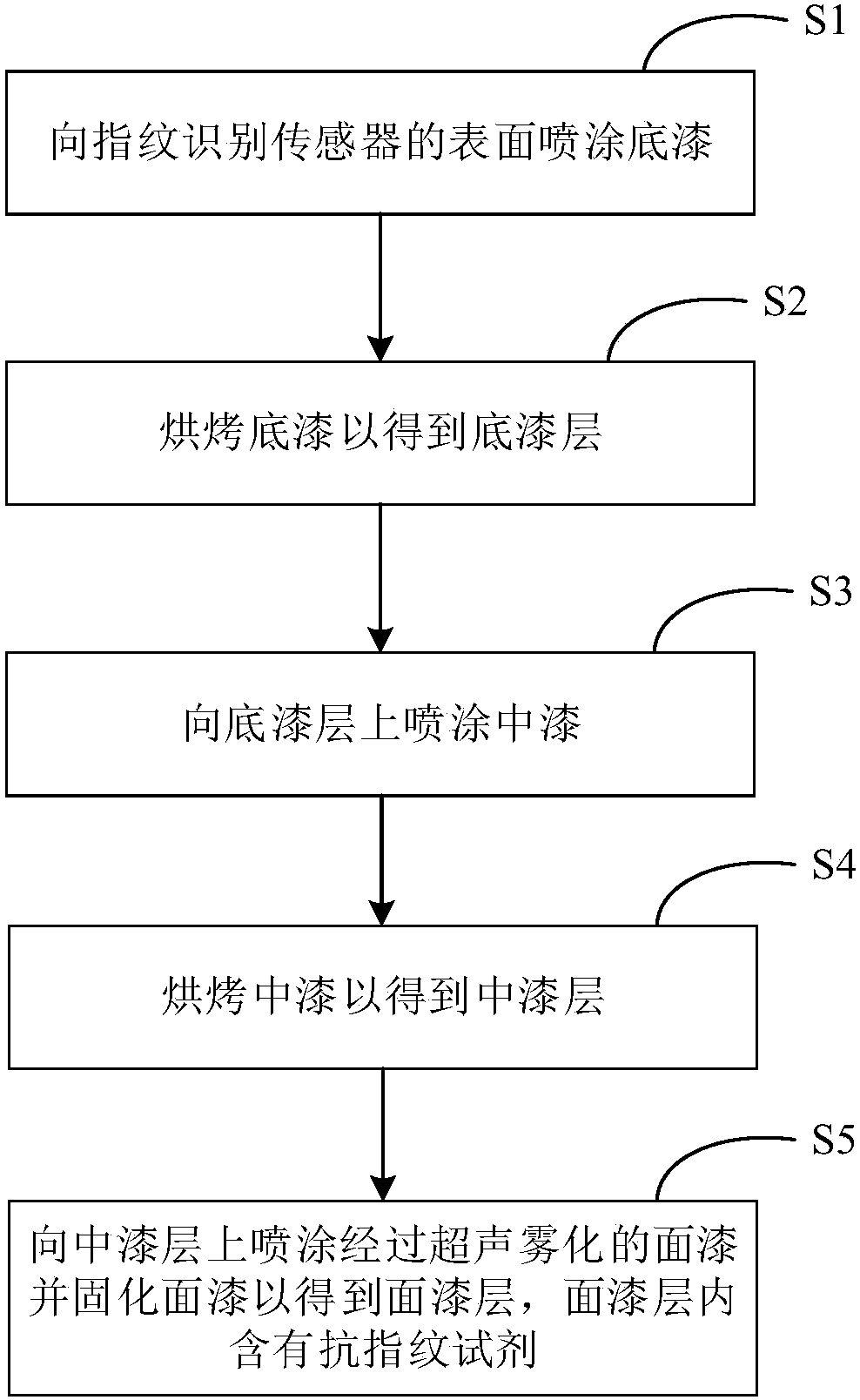 Antipollution film, fingerprint module, and production method of antipollution film