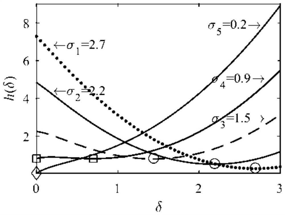 Dynamic Video Segmentation Method Based on Weighted Non-convex Regularization and Iteratively Reconstrained Low-Rank Representation