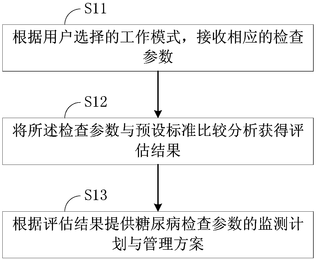 Diabetes management method and system