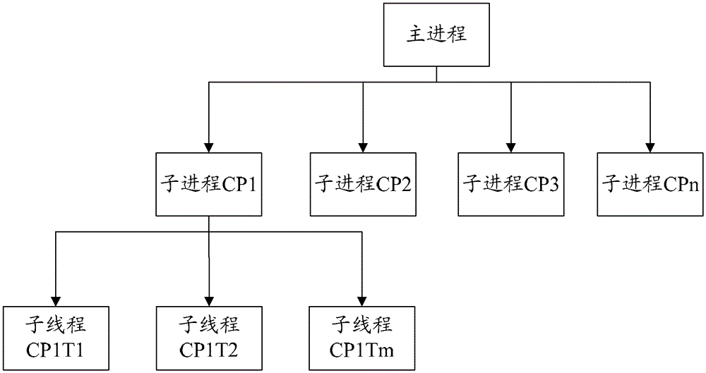 A pressure generation method and device for testing