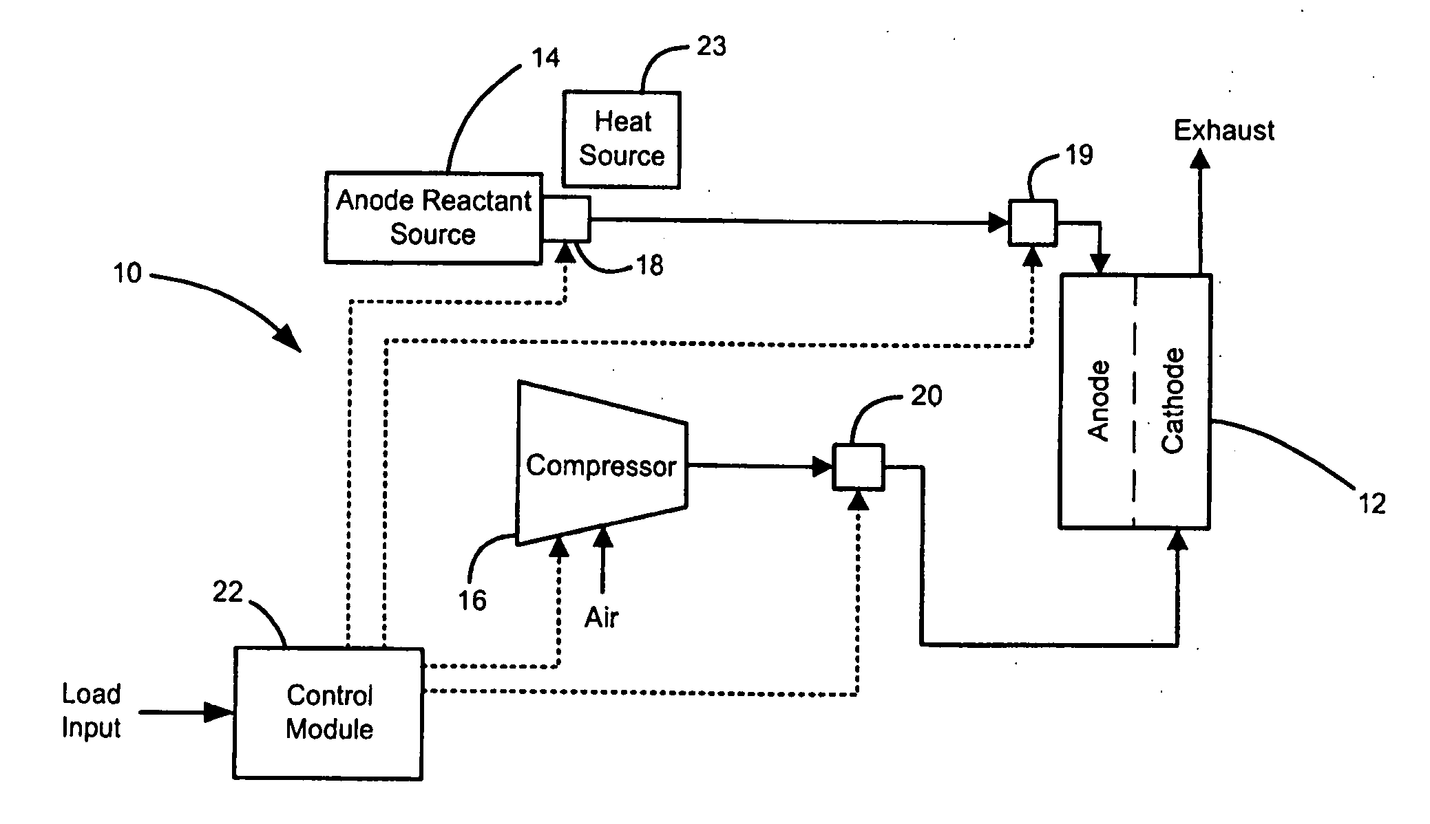 Closed pressure-keeping system for liquid hydrogen storage