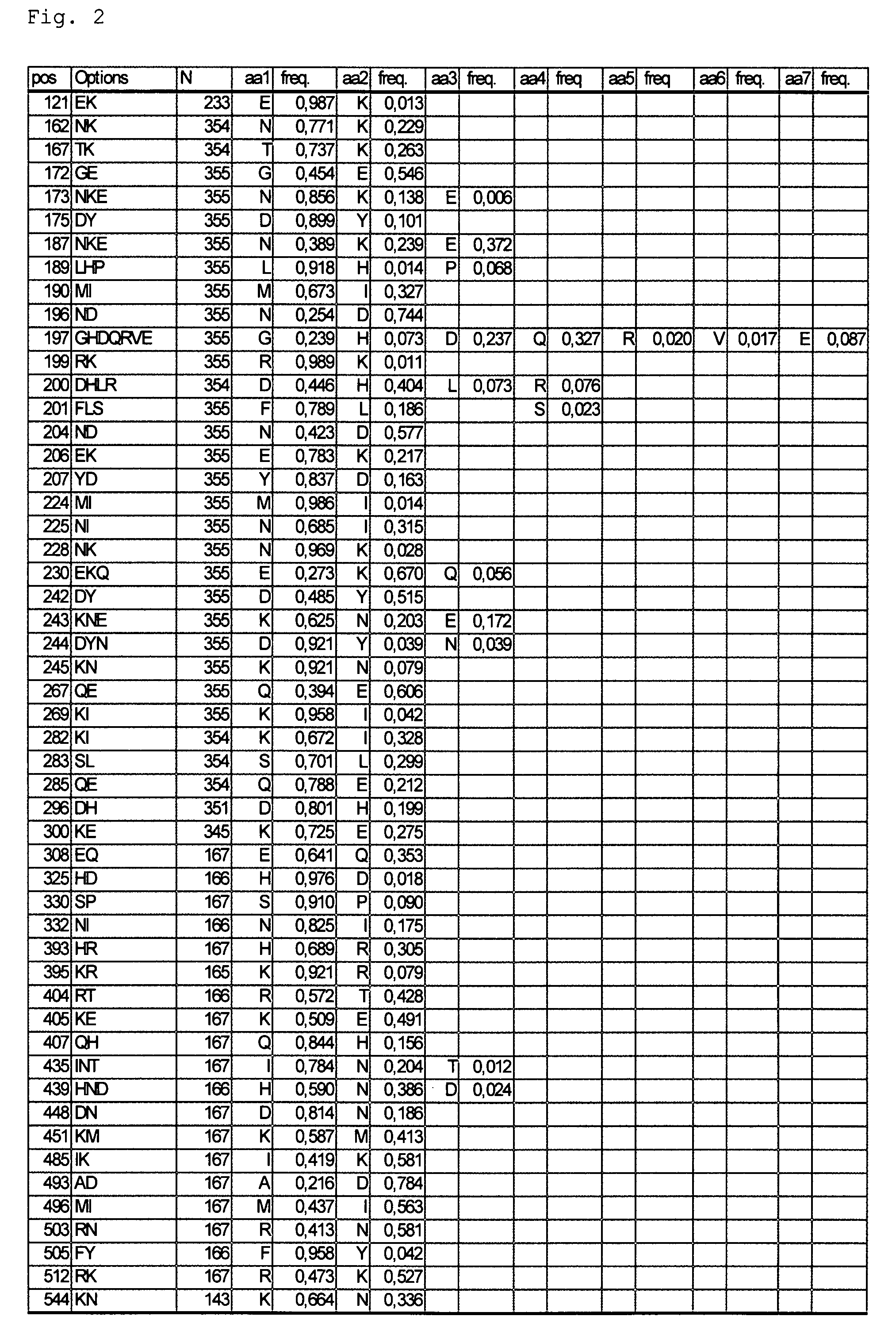 Protein composition for inducing an immune response in a vertebrate comprising a plurality of protein variants covering the heterogeneity of a single antigen, AMA1