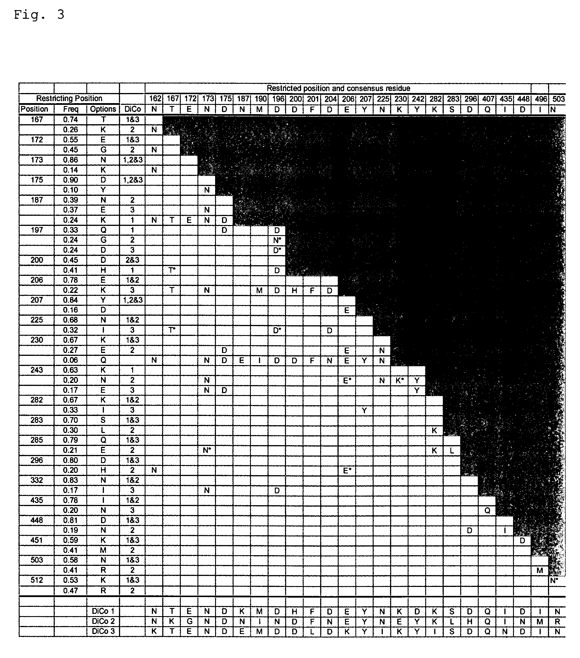 Protein composition for inducing an immune response in a vertebrate comprising a plurality of protein variants covering the heterogeneity of a single antigen, AMA1