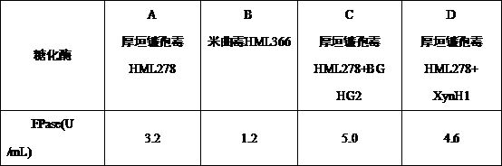 A method for producing cellulase by mixed fermentation of aspergillus oryzae and fusarium chlamydoides