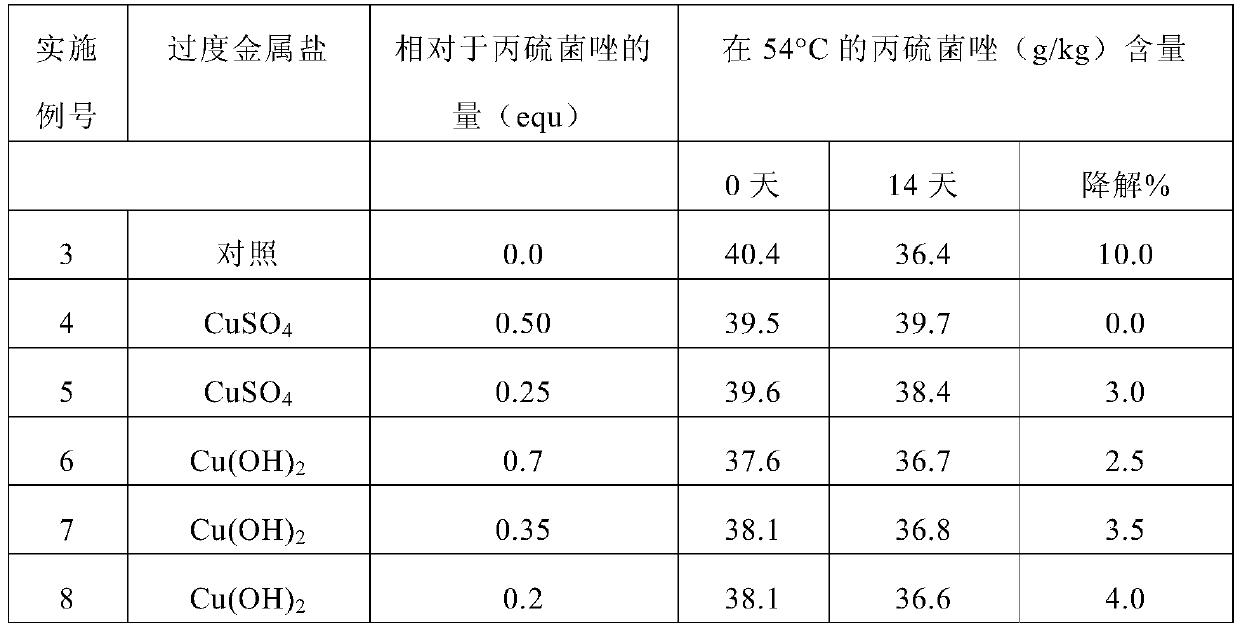 Stable liquid formulations of prothioconazole