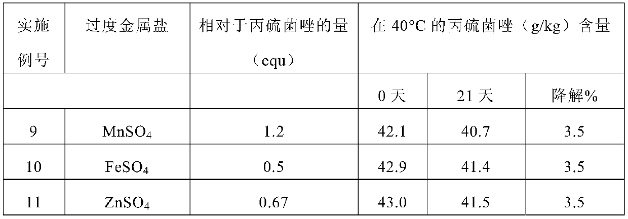 Stable liquid formulations of prothioconazole