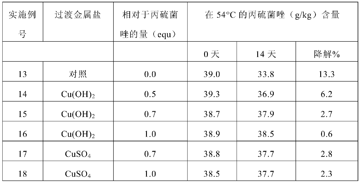 Stable liquid formulations of prothioconazole