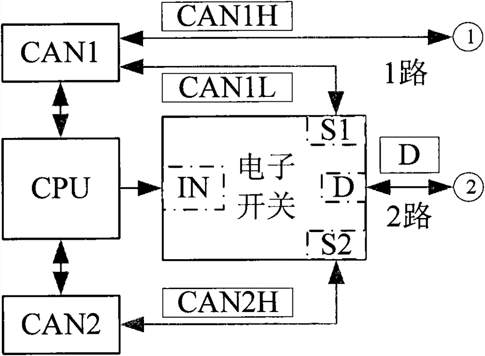 Communicator for hydraulic-support electrohydraulic control system