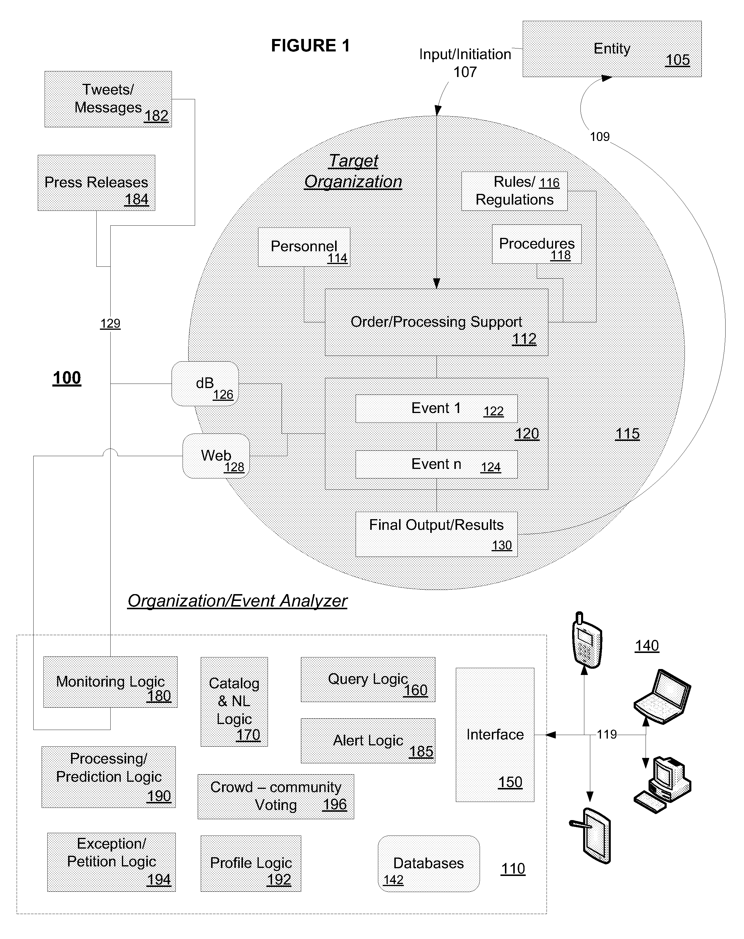 System & Method For Facilitating Sequential Review of Restructured Protected Data