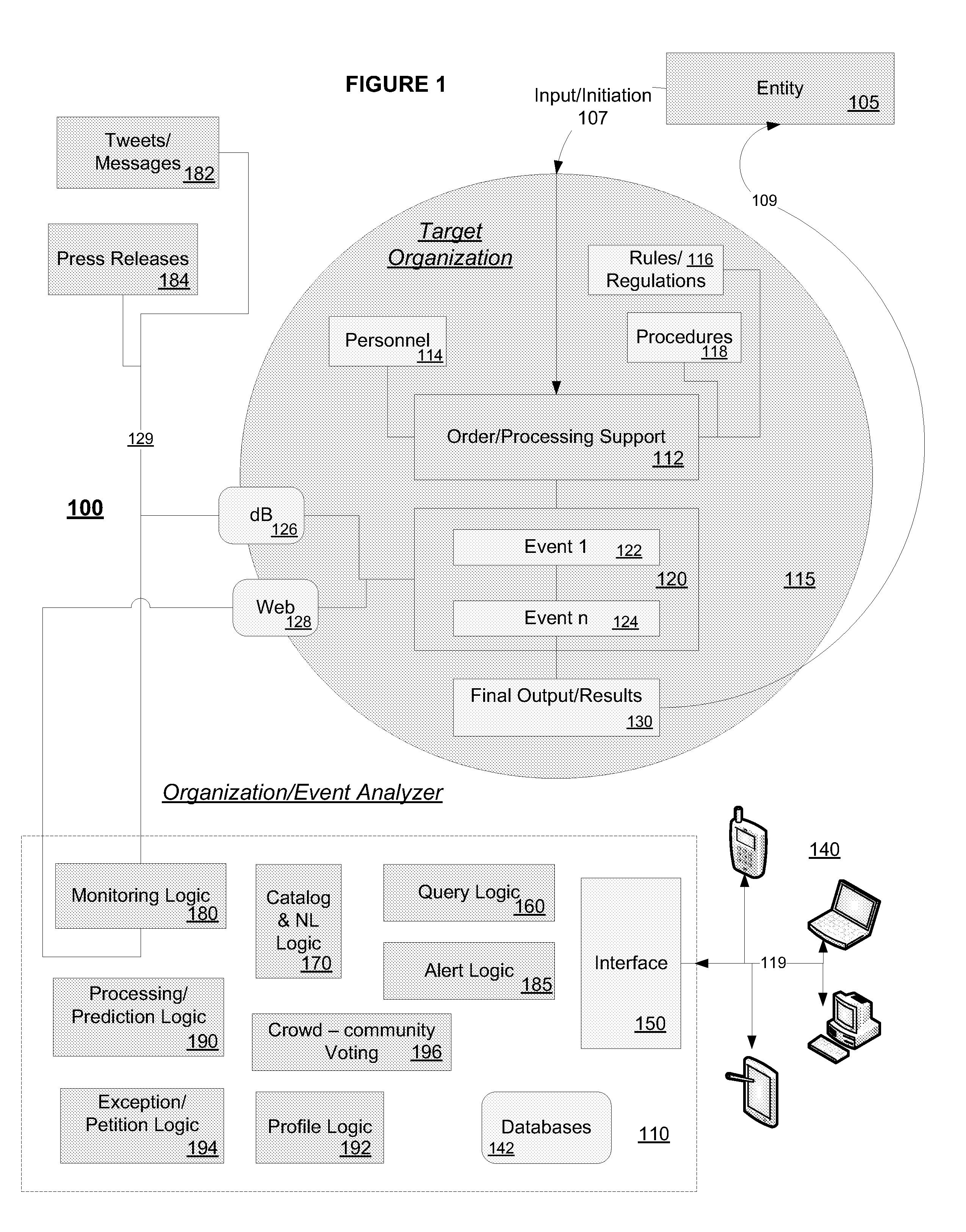 System & Method For Facilitating Sequential Review of Restructured Protected Data