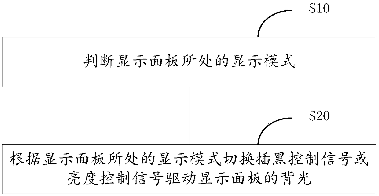 Video display method and device