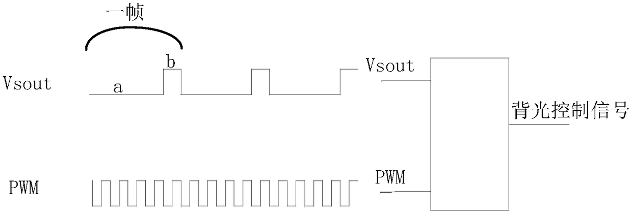 Video display method and device