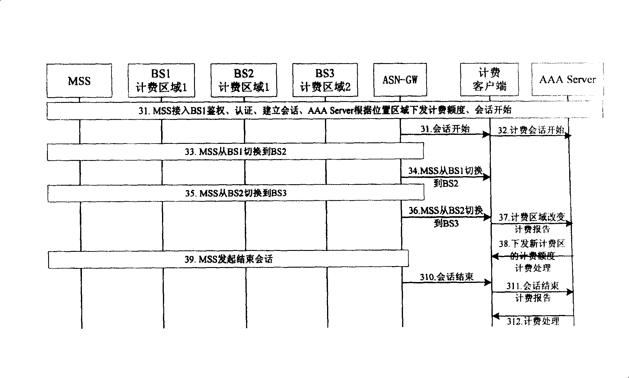 Charging method and system in wireless access network