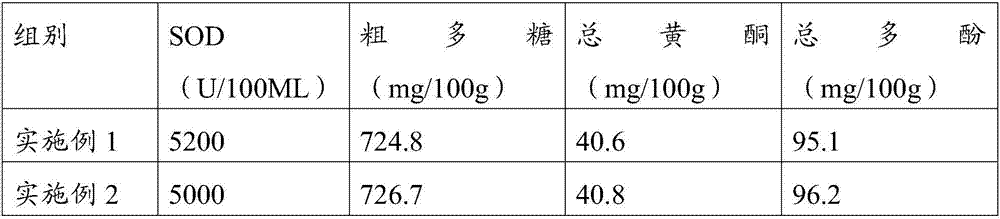 Processing method of morinda citrifolia ferment