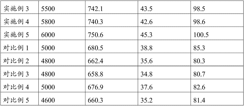 Processing method of morinda citrifolia ferment