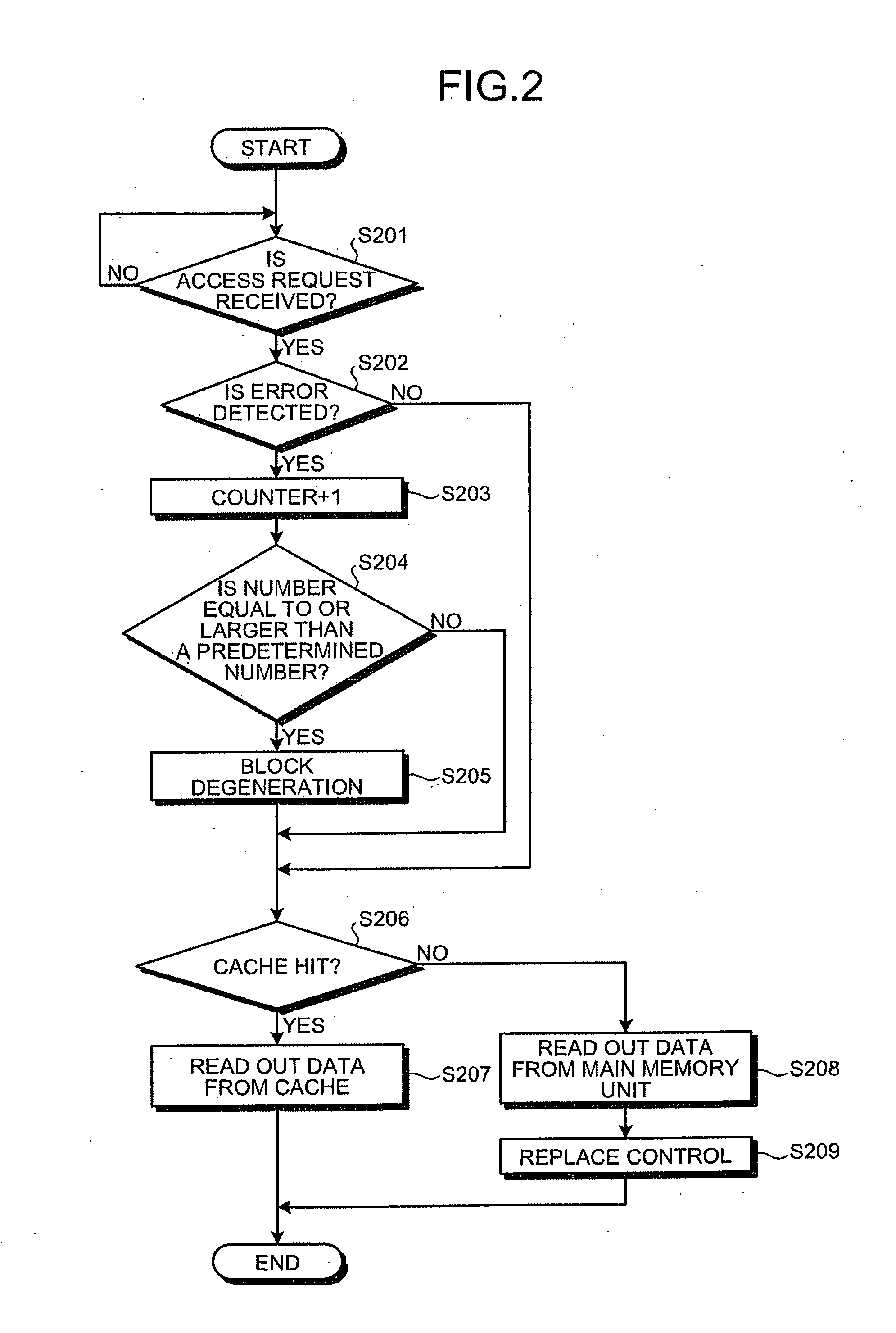 Cache control device and computer-readable recording medium storing cache control program