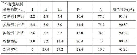 Fruit induction coloring agent composition