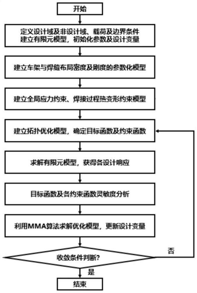 Electric vehicle chassis welding seam layout reliability optimization method