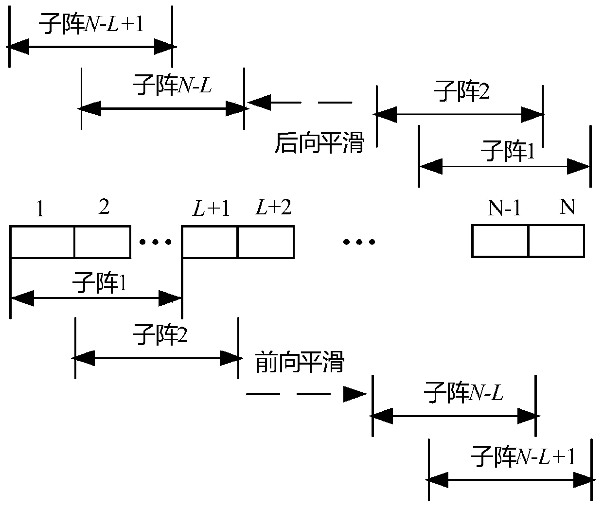 High-resolution minimum variance ultrasonic imaging method based on frequency domain segmentation